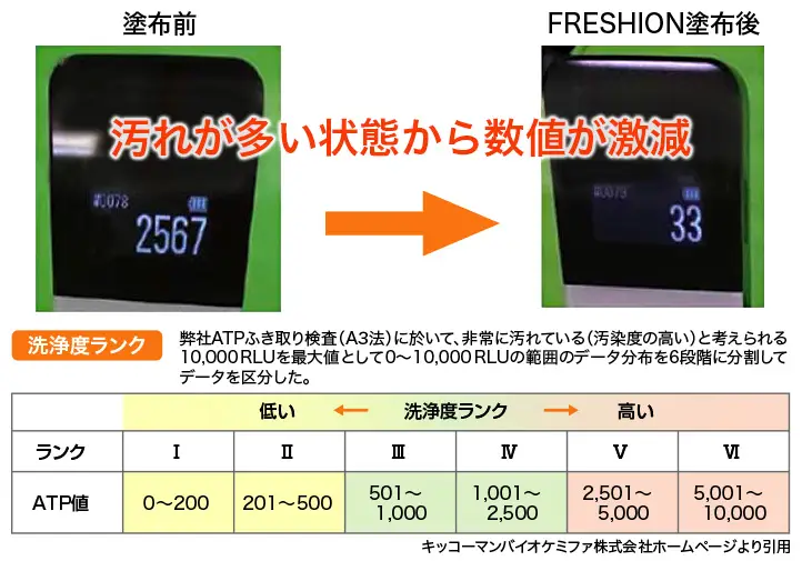 測定結果と洗浄度ランク