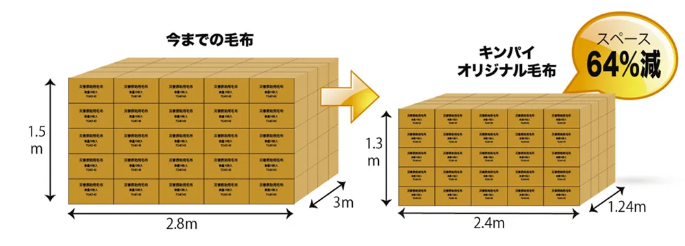 足立織物 非常用圧縮難燃毛布 ふりーも BOXタイプ 10枚入 EB-305BOX - 2