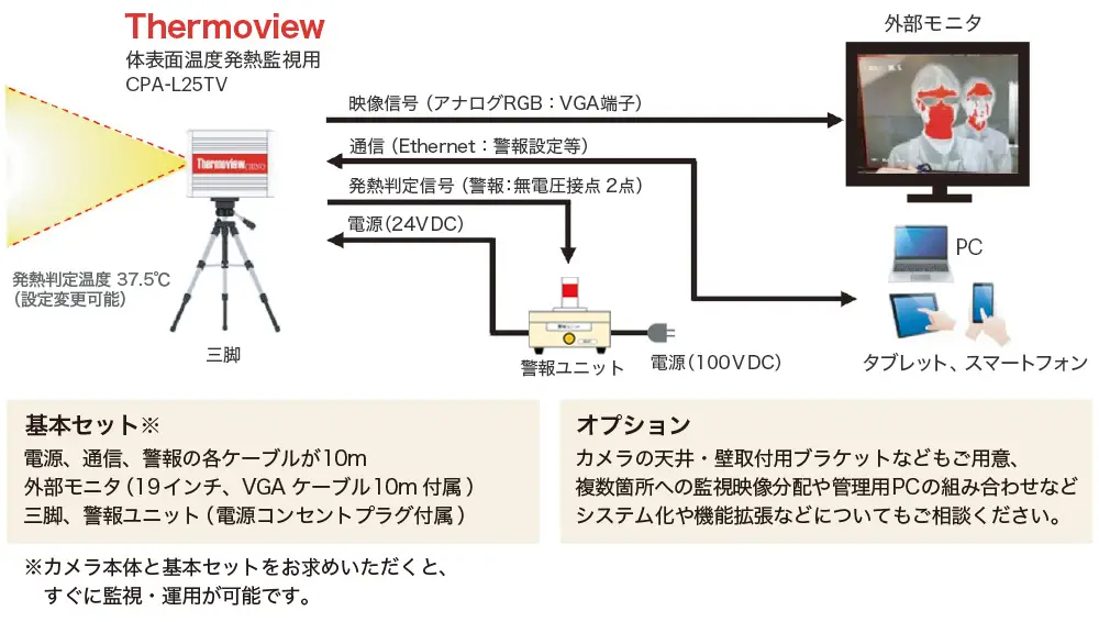 機器構成