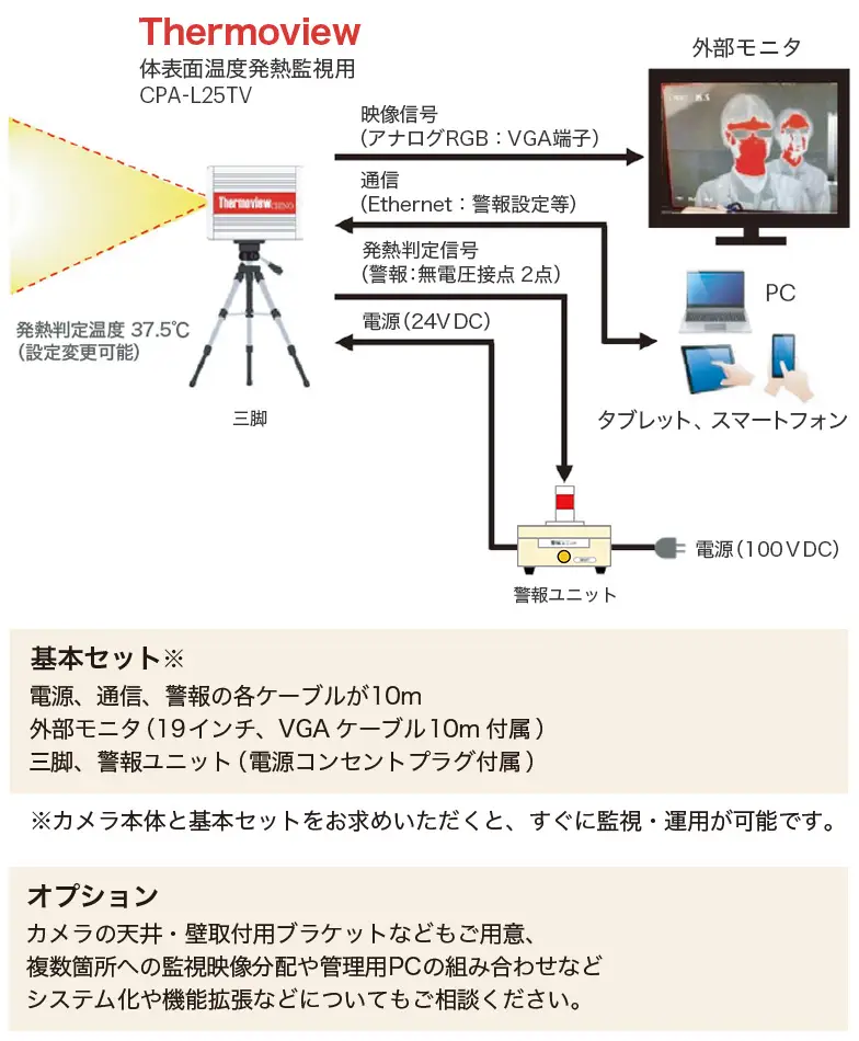 機器構成