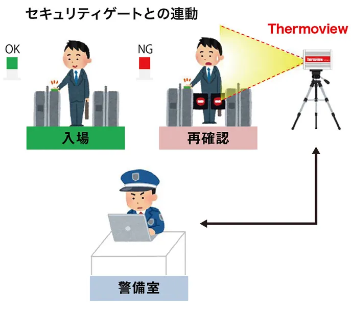 運用例