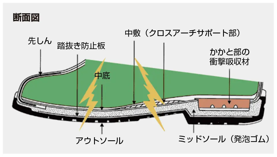 断面図