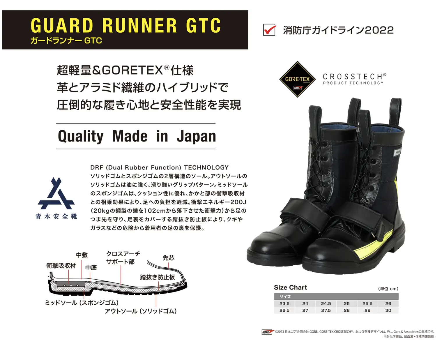 ガードランナーGTC