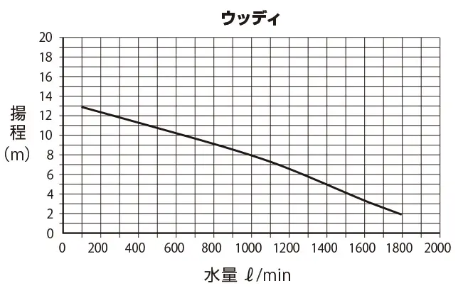 ウッディ水量グラフ