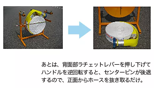 タコマンV2ホース巻取機