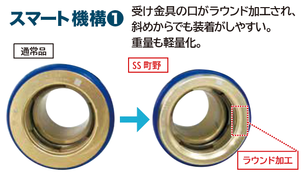 スマート機構①