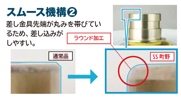 スムース機構②