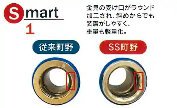 スマート機構①