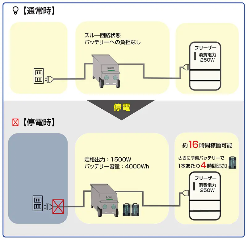 使用事例